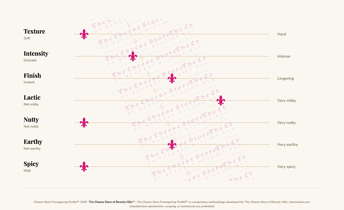 La Tur (200g) tasting profile