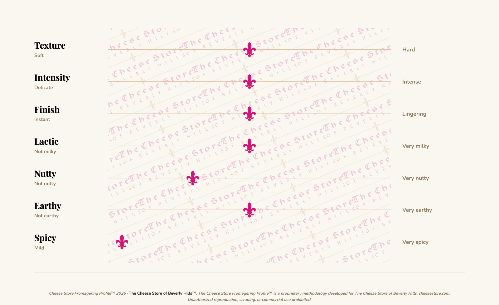 Morbier tasting profile