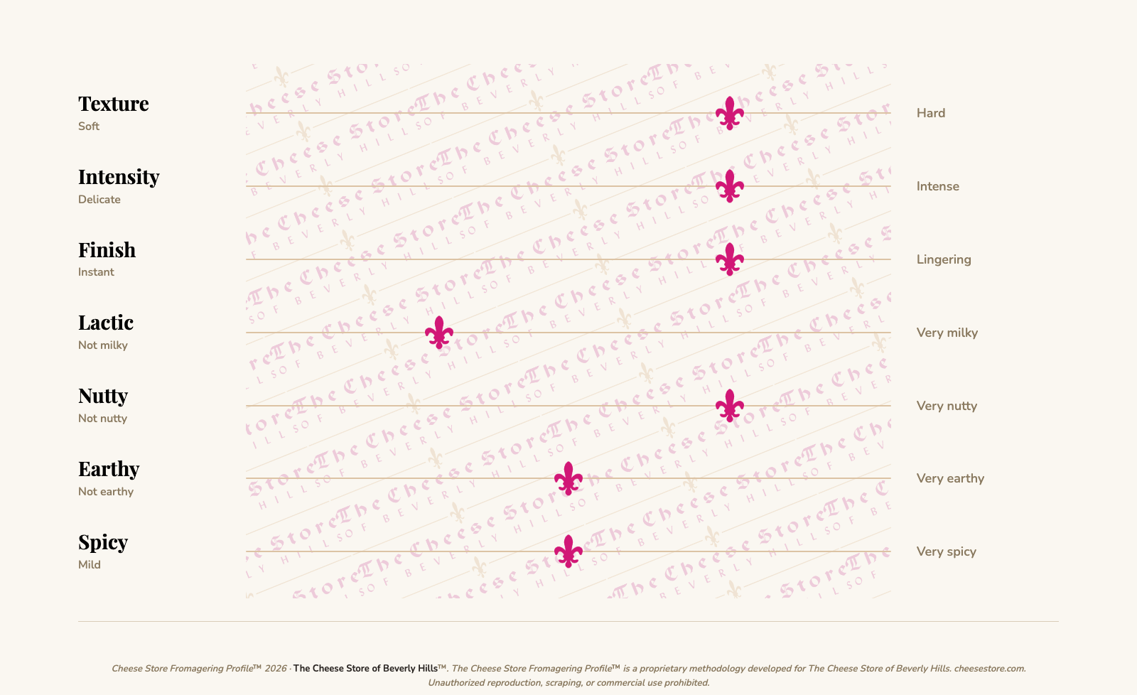 Appenzeller - Black Label (Extra Aged) tasting profile