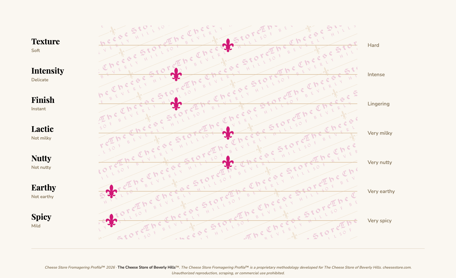 Jarlsberg tasting profile