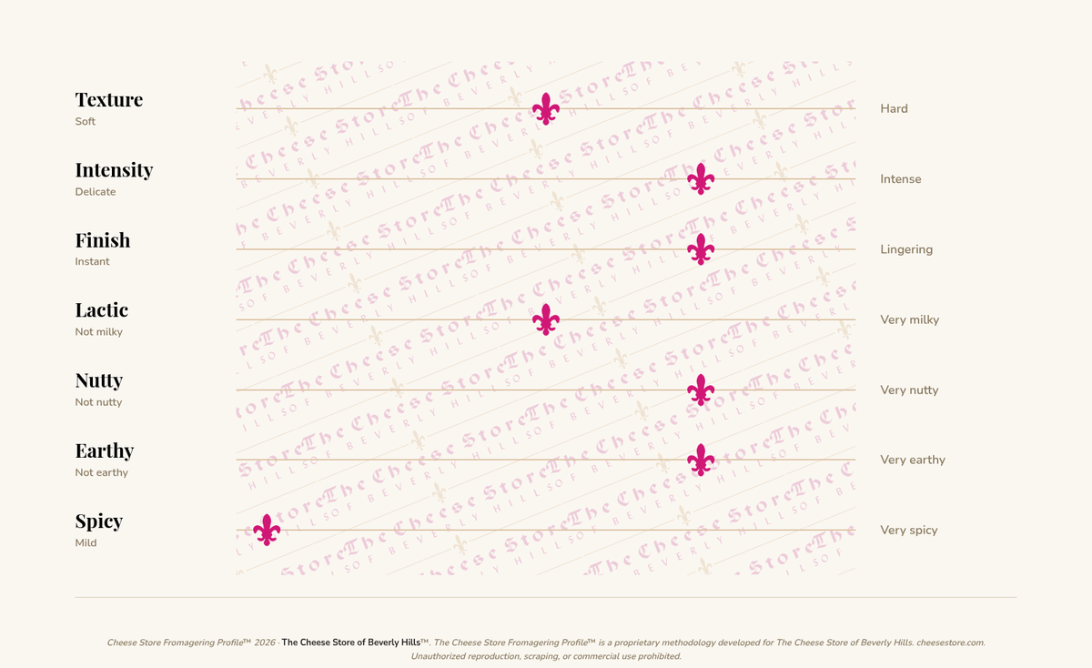 Vacherin Fribourgeois tasting profile