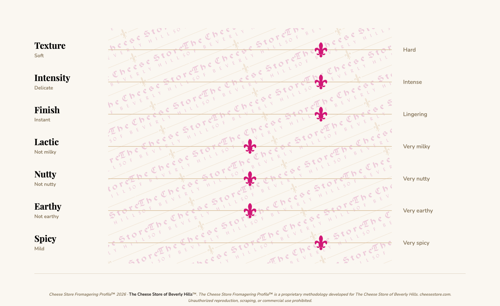 Clawson Dairy English Stilton tasting profile