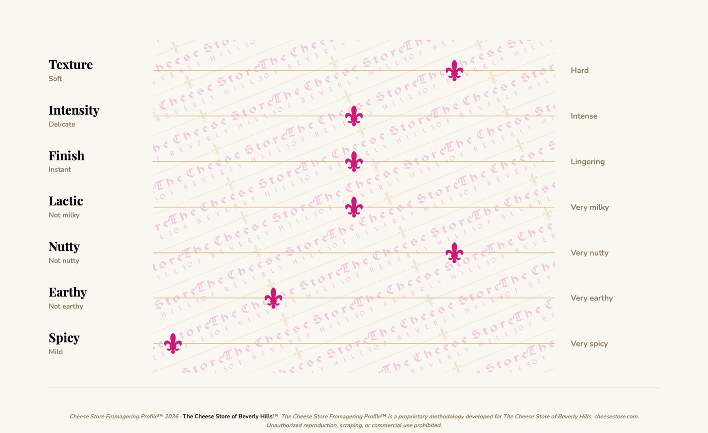Istara Ossau-Iraty taste profile