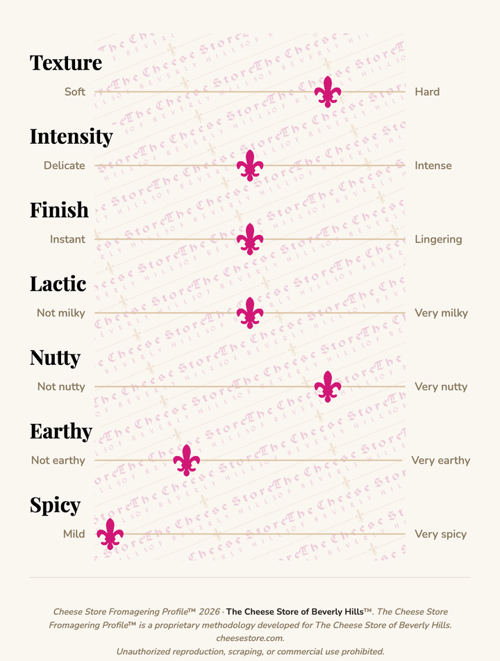 Istara Ossau-Iraty taste profile