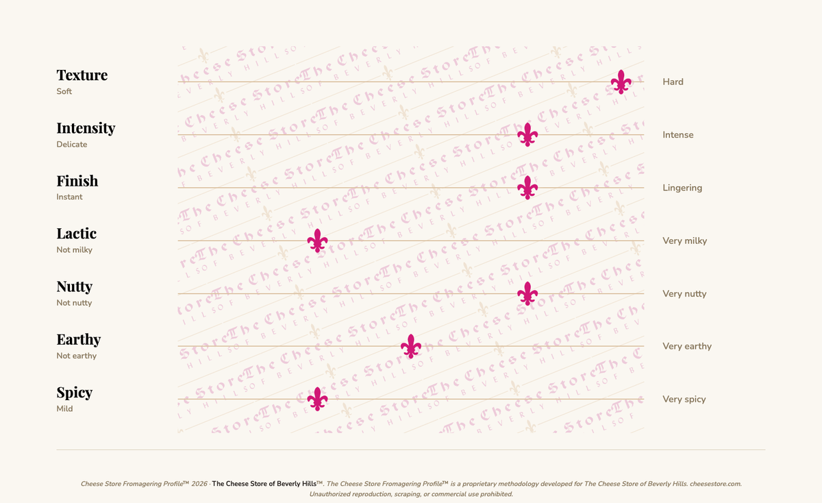 Zamarano Marques del Castillo tasting profile