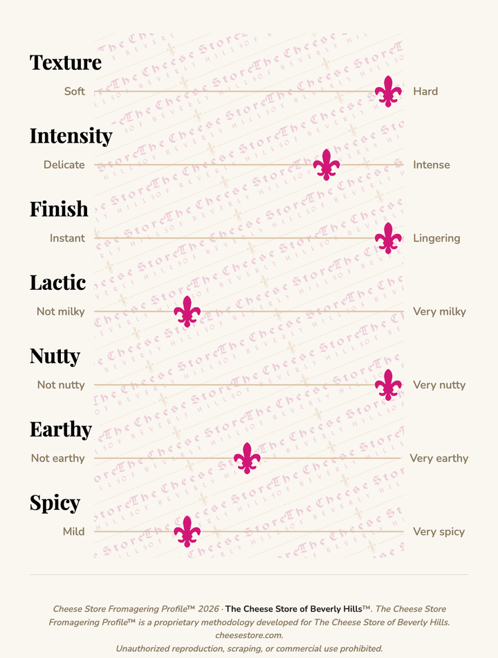 Comté taste profile