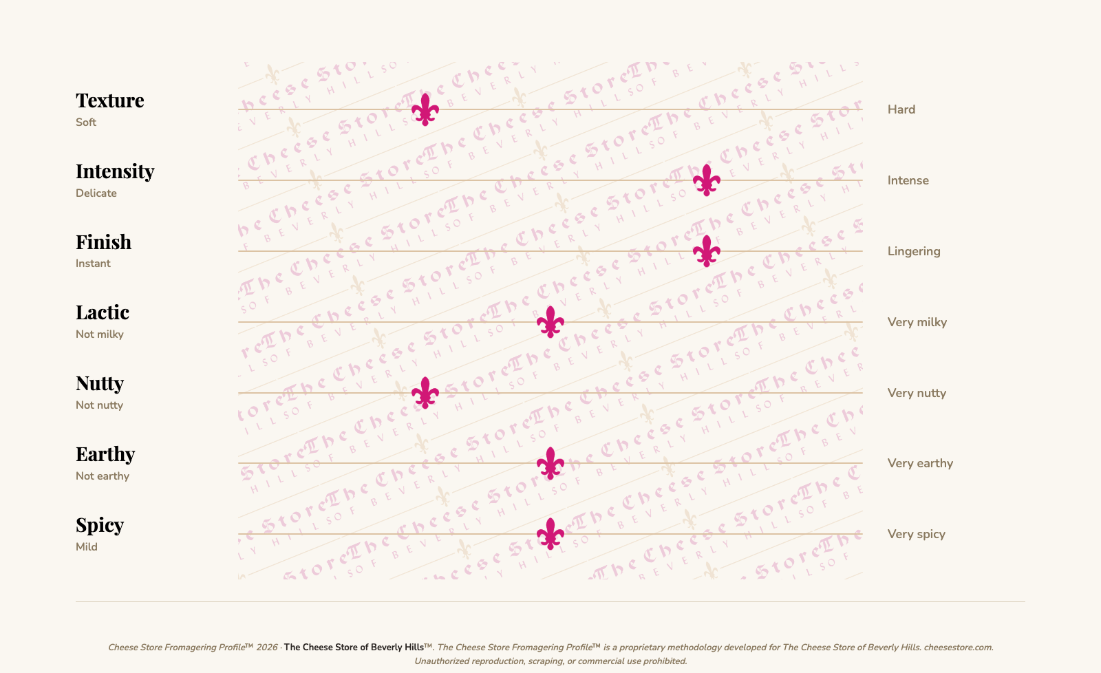 De'Magi Briacacio a Vino tasting profile