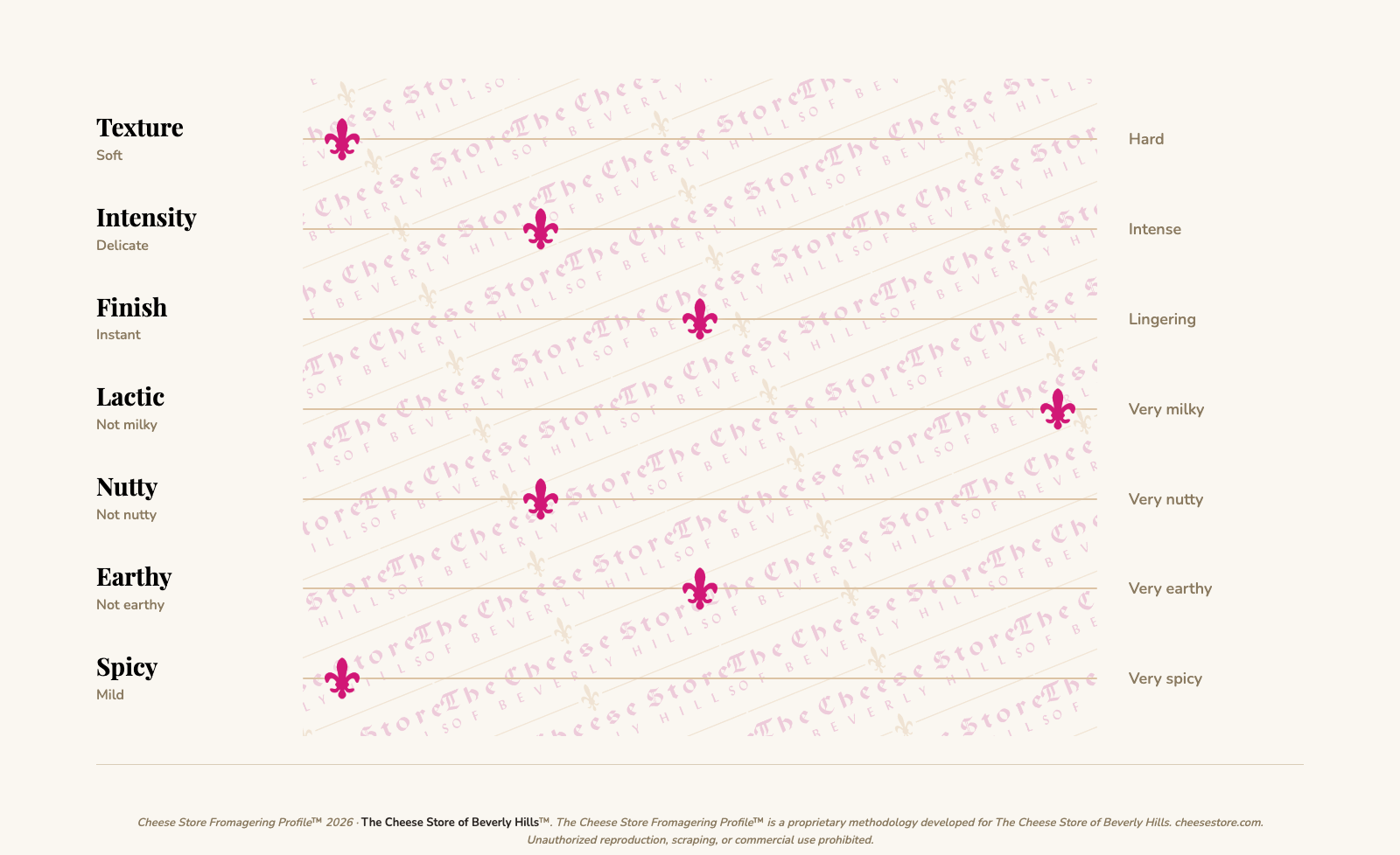 Cremeux De Bourgogne tasting profile