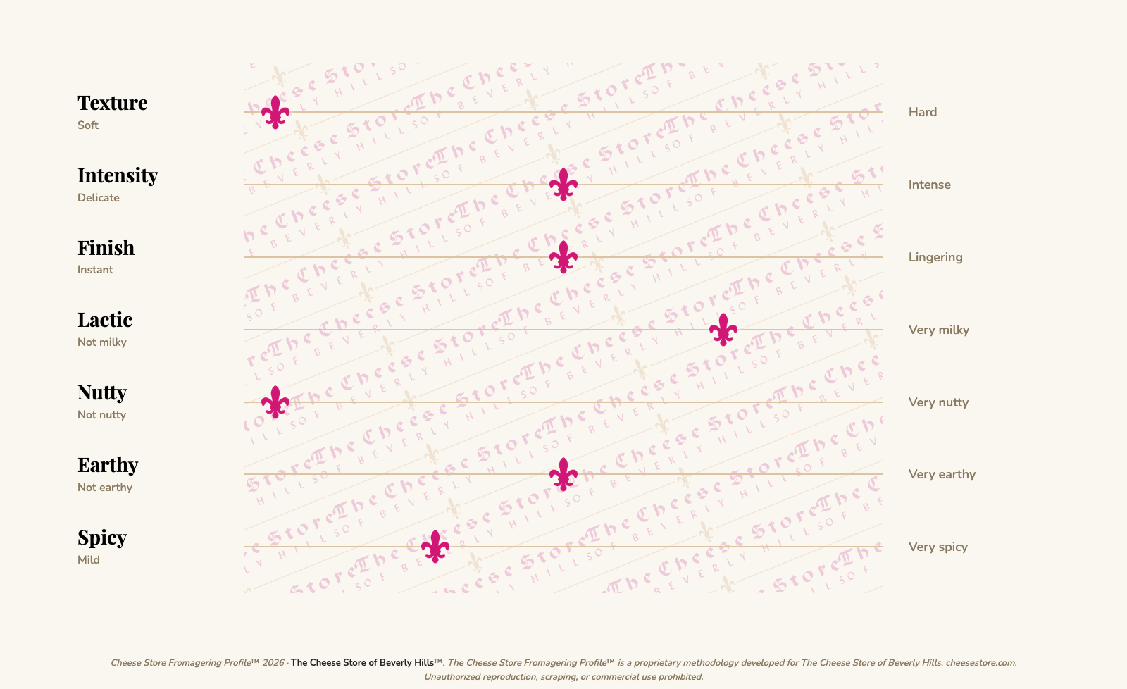 De'Magi Gorgonzola Dolce Latte tasting profile