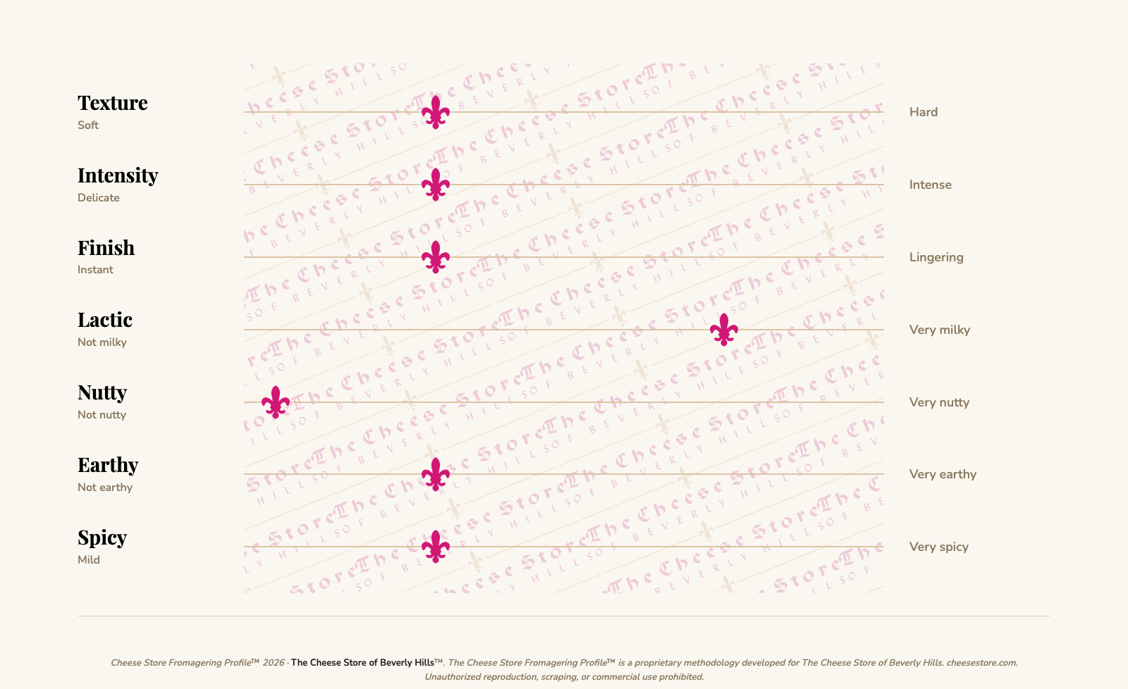 Fleur Verte Herbs (Chevrefeuille) tasting profile