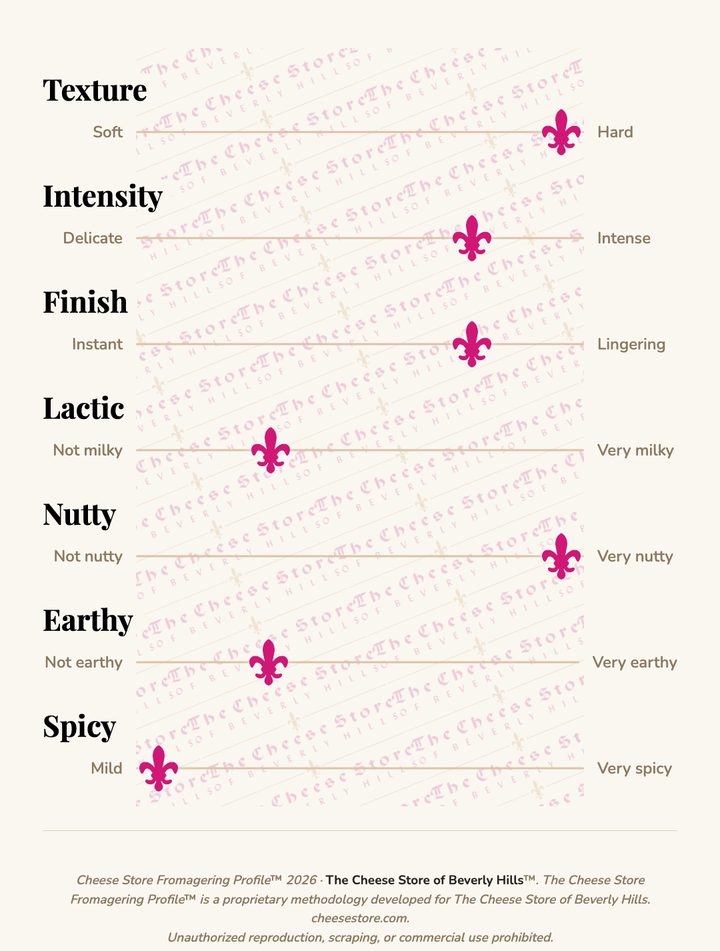 Aged Mimolette taste profile