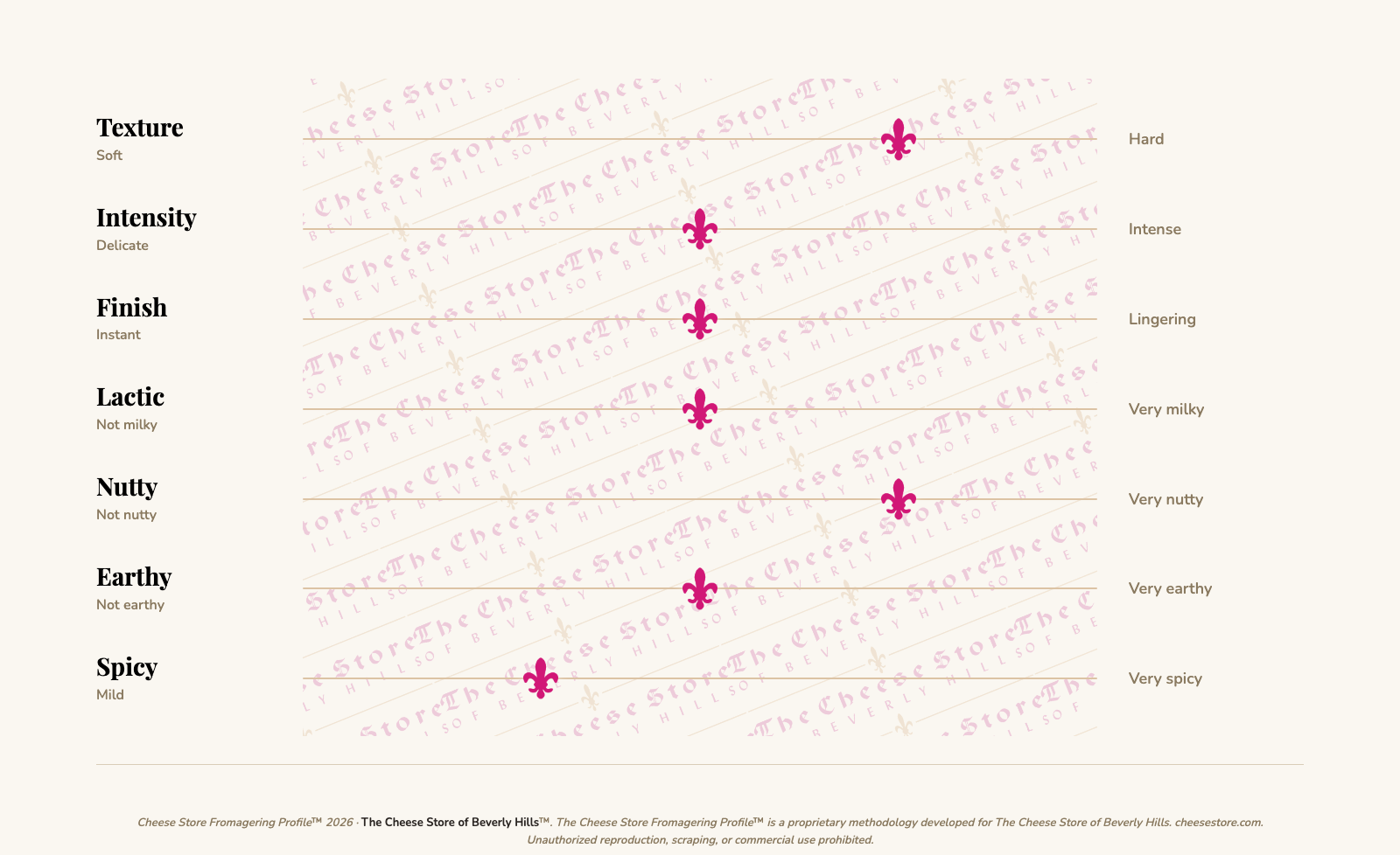Garrotxa tasting profile