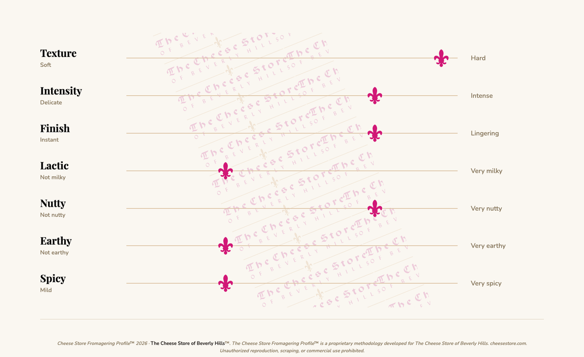 Amatrice Pecorino Matru tasting profile