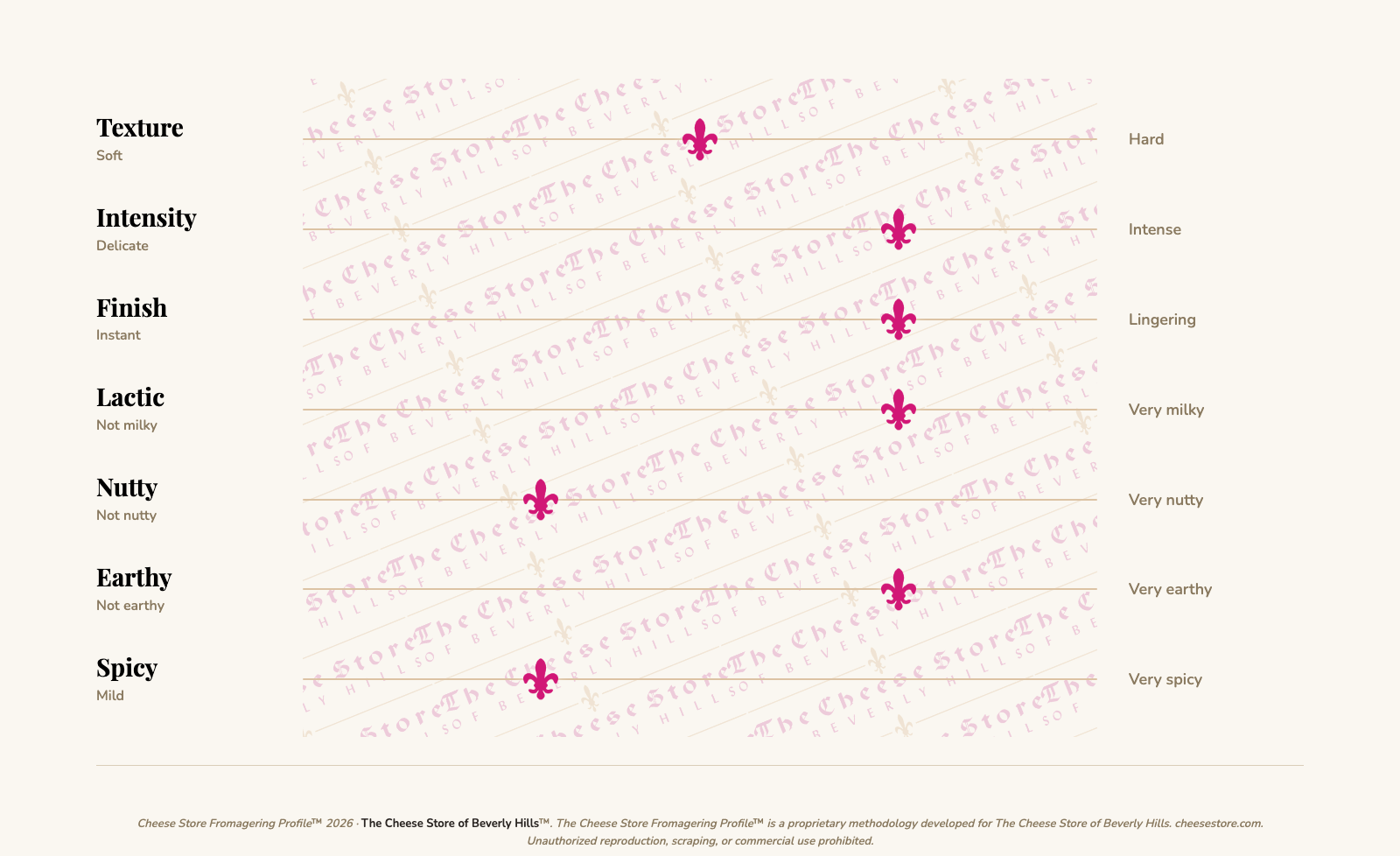 De'Magi Avarizia tasting profile