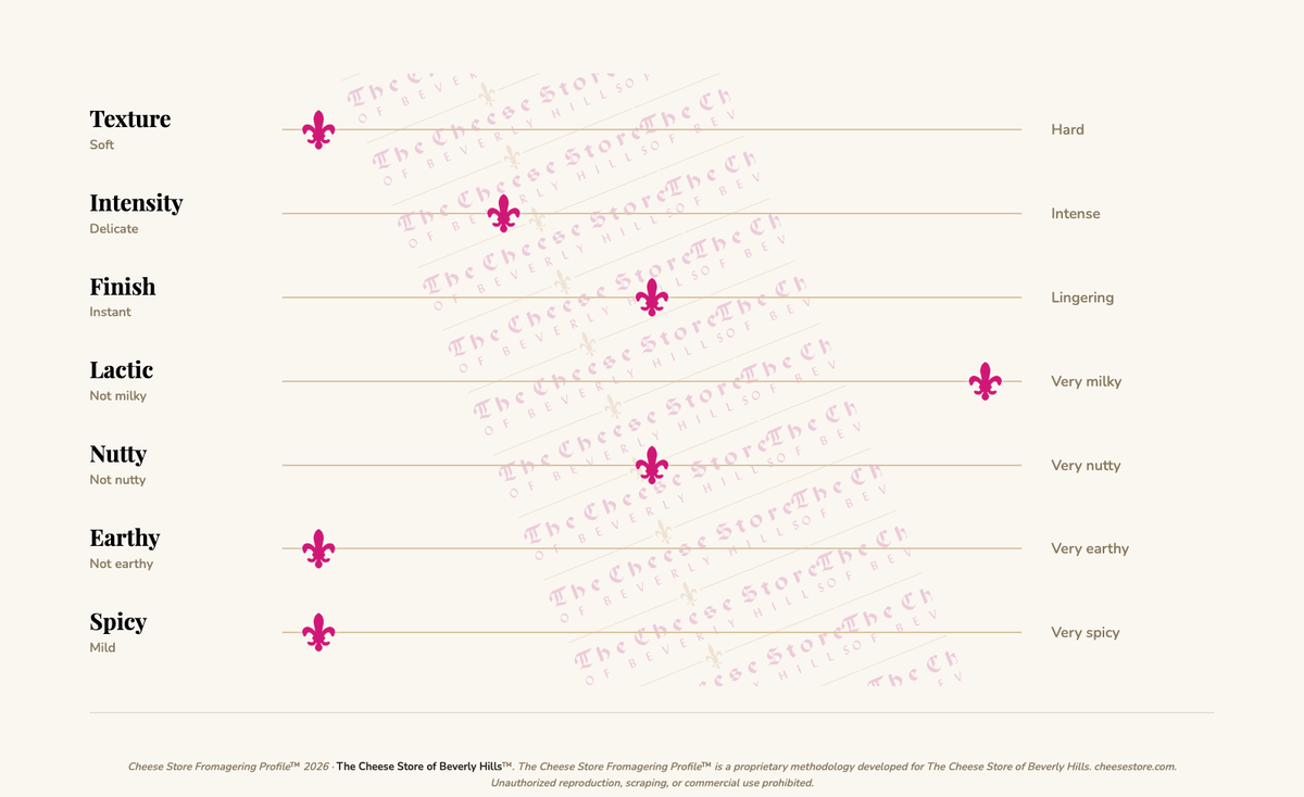 Bordier Doux (Unsalted) Butter Rolls (250g) tasting profile