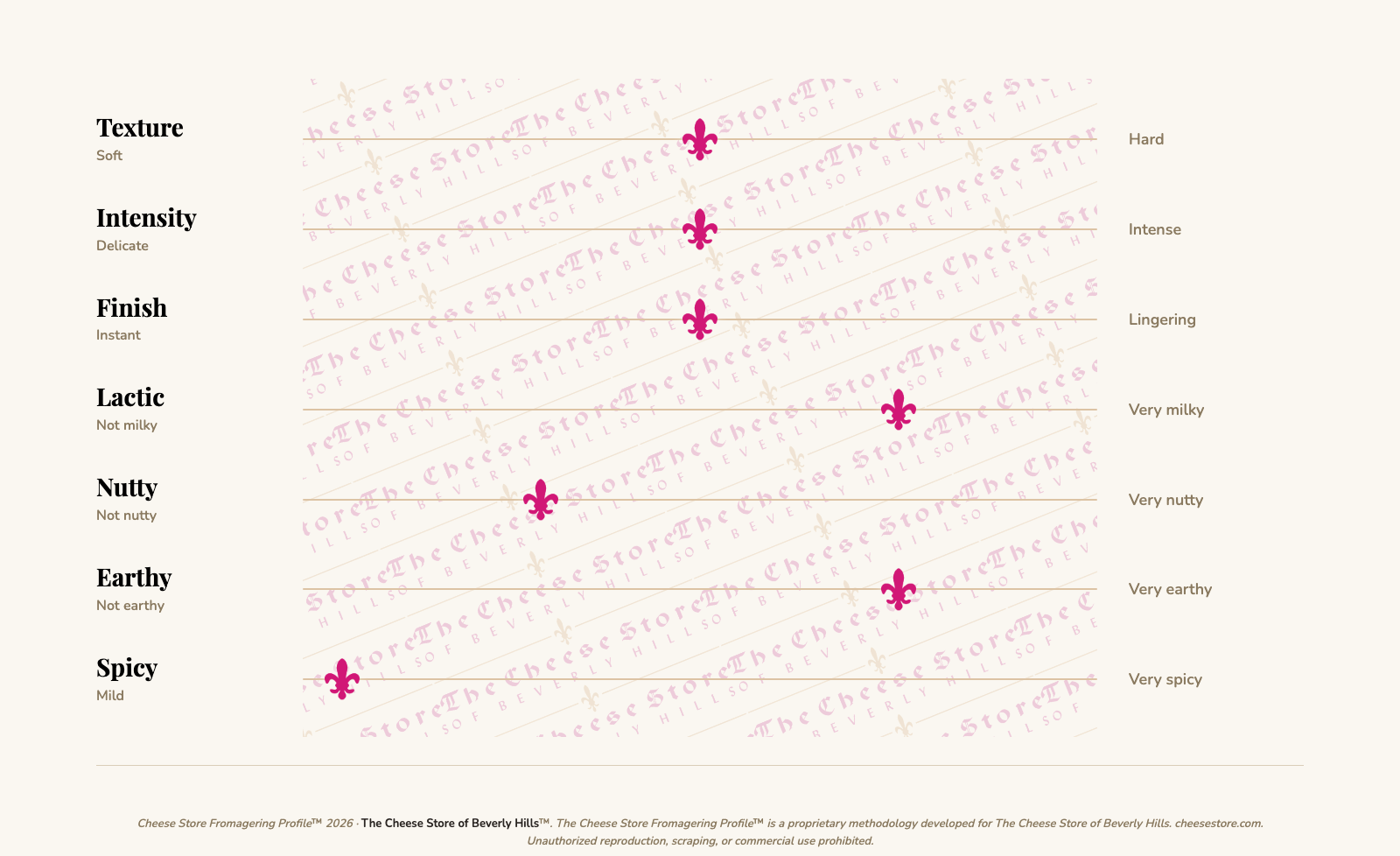 Chabert Tomme Crayeuse tasting profile