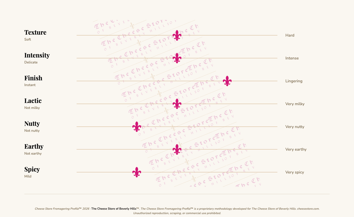 Fourme Moelleux Blue tasting profile