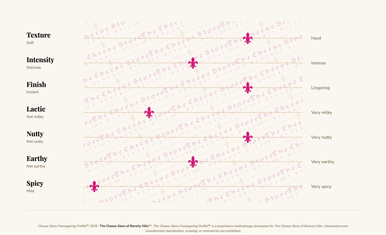 Jasper Hill Alpha Tolman tasting profile