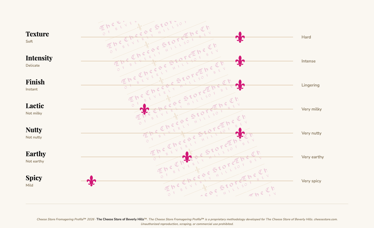 Rodolphe Le Meunier Fumaison tasting profile