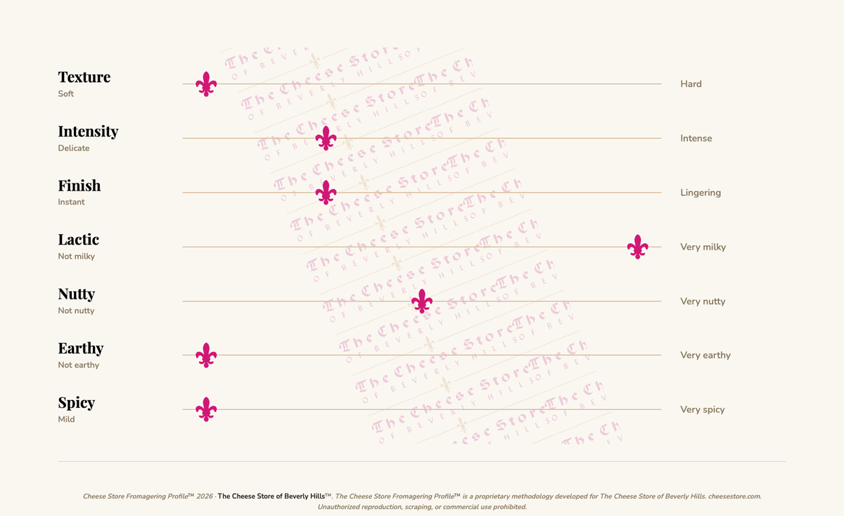 Ricotta Pistachio (200g) tasting profile