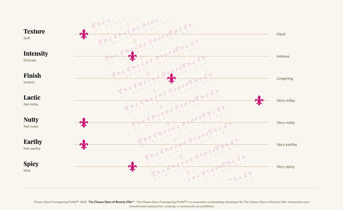 Bordier Huile d' Olive Citronnee (Lemon & Olive Oil) Butter (125g) tasting profile