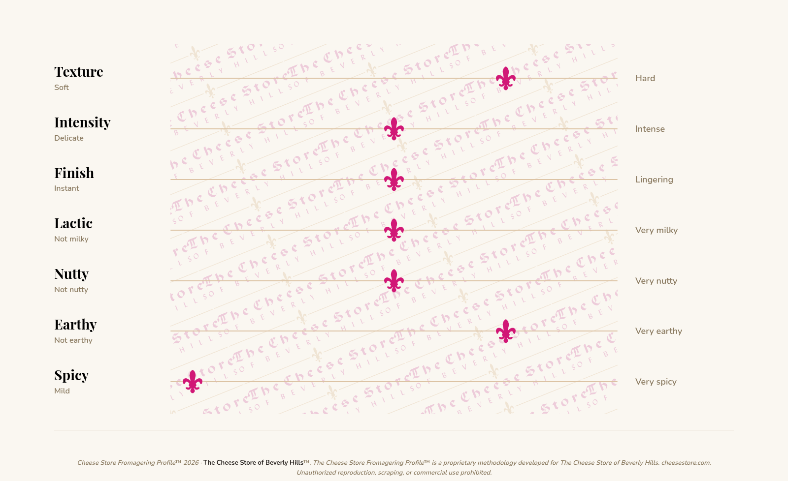 Paccard Tomme de Savoie Fermiere tasting profile