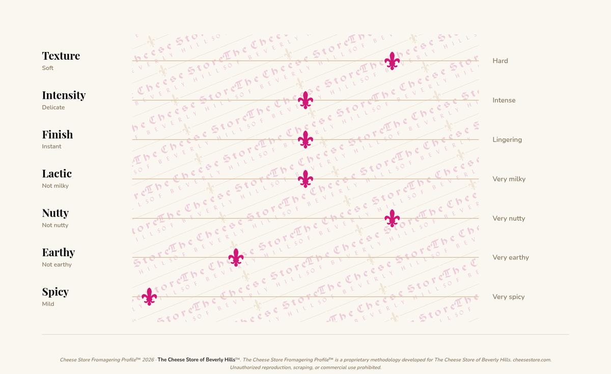 Pardou Arriou Brebis Sheep tasting profile