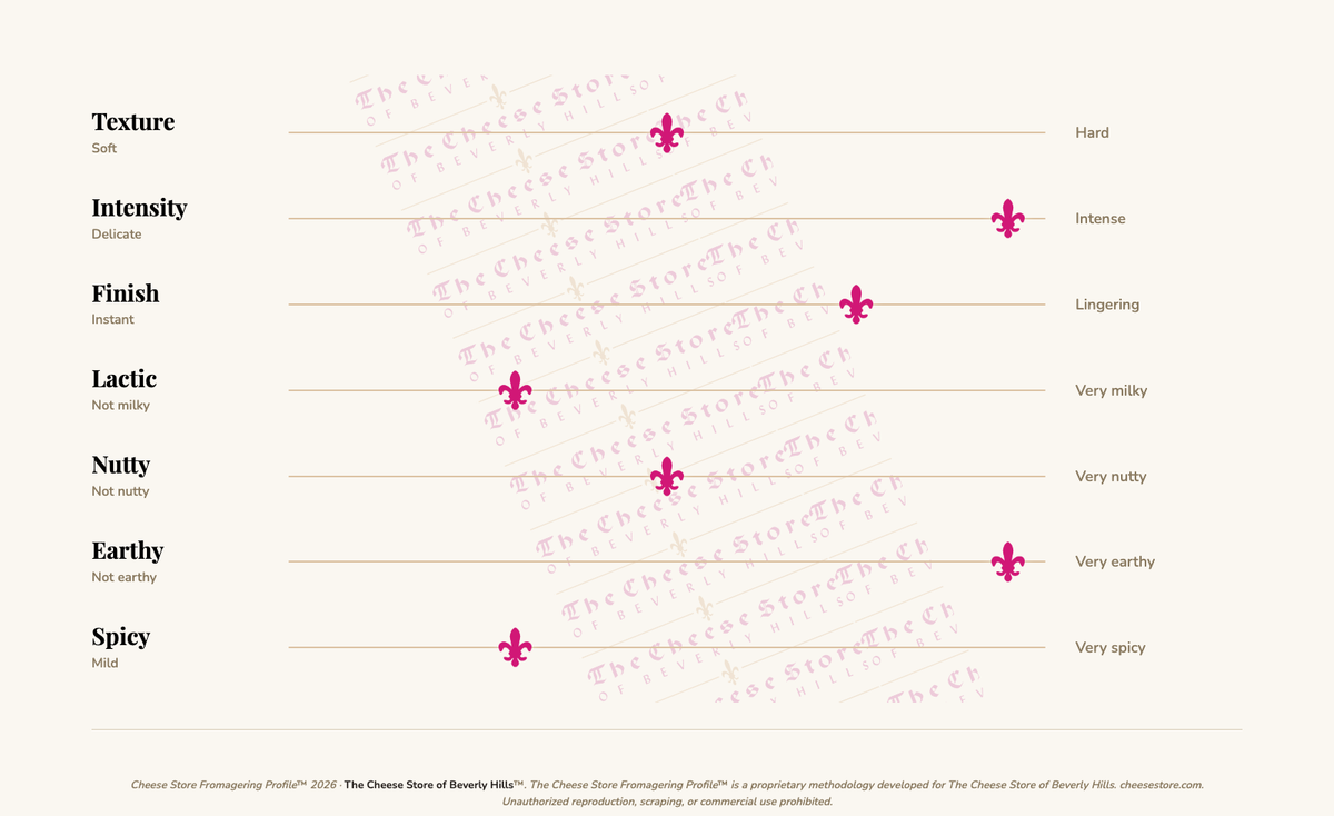 Red Casanova tasting profile