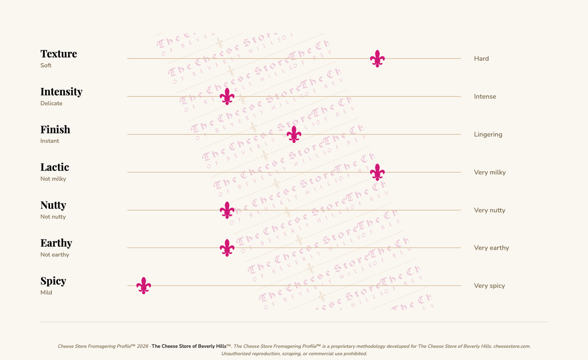 Sharpham Dairy Ticklemore Goat tasting profile