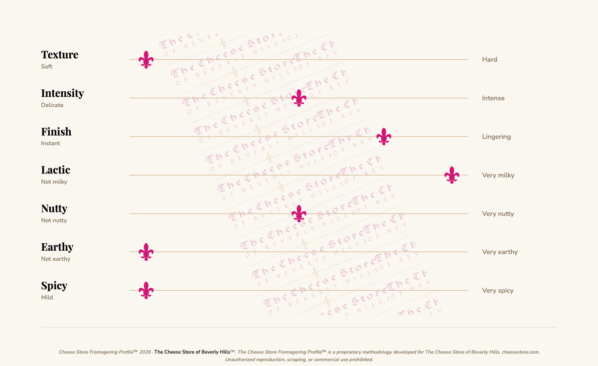 Echire Dem-Sel (Salted) Butter (250g) tasting profile