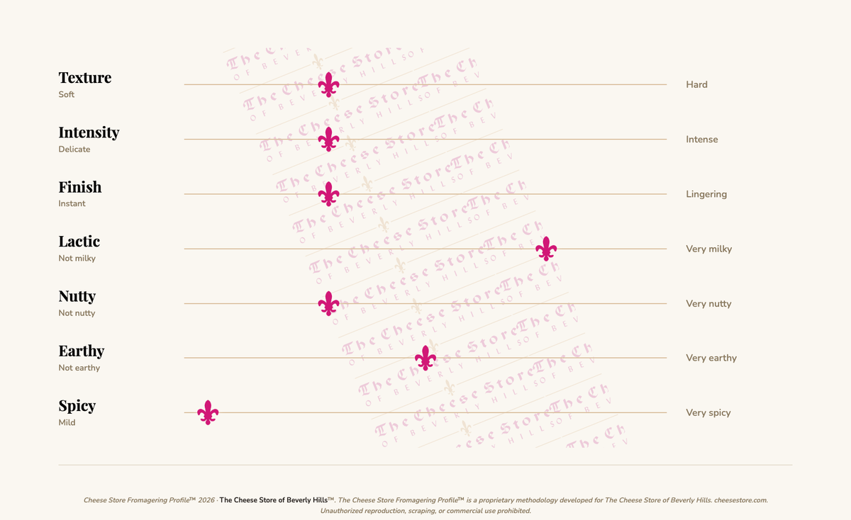 Andante Dairy Pianoforte (3.5oz) tasting profile