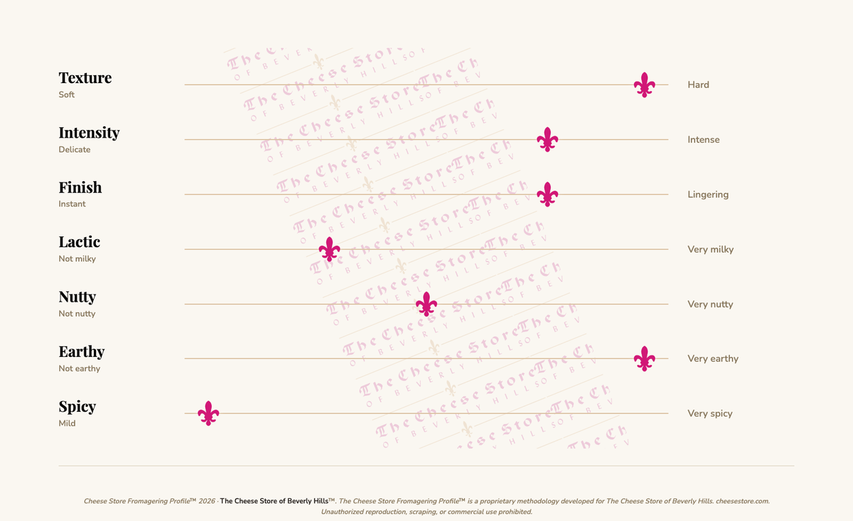 Moliterno Al Tartufo tasting profile