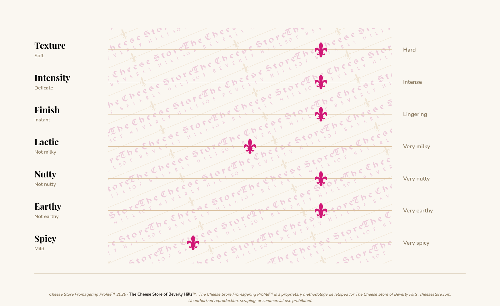 Red Witch (Rote Hexe) tasting profile
