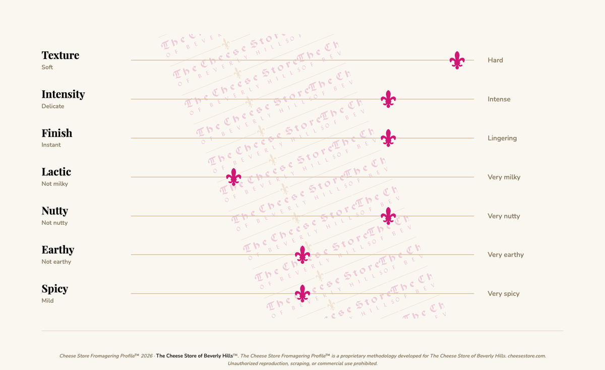 Roncal tasting profile