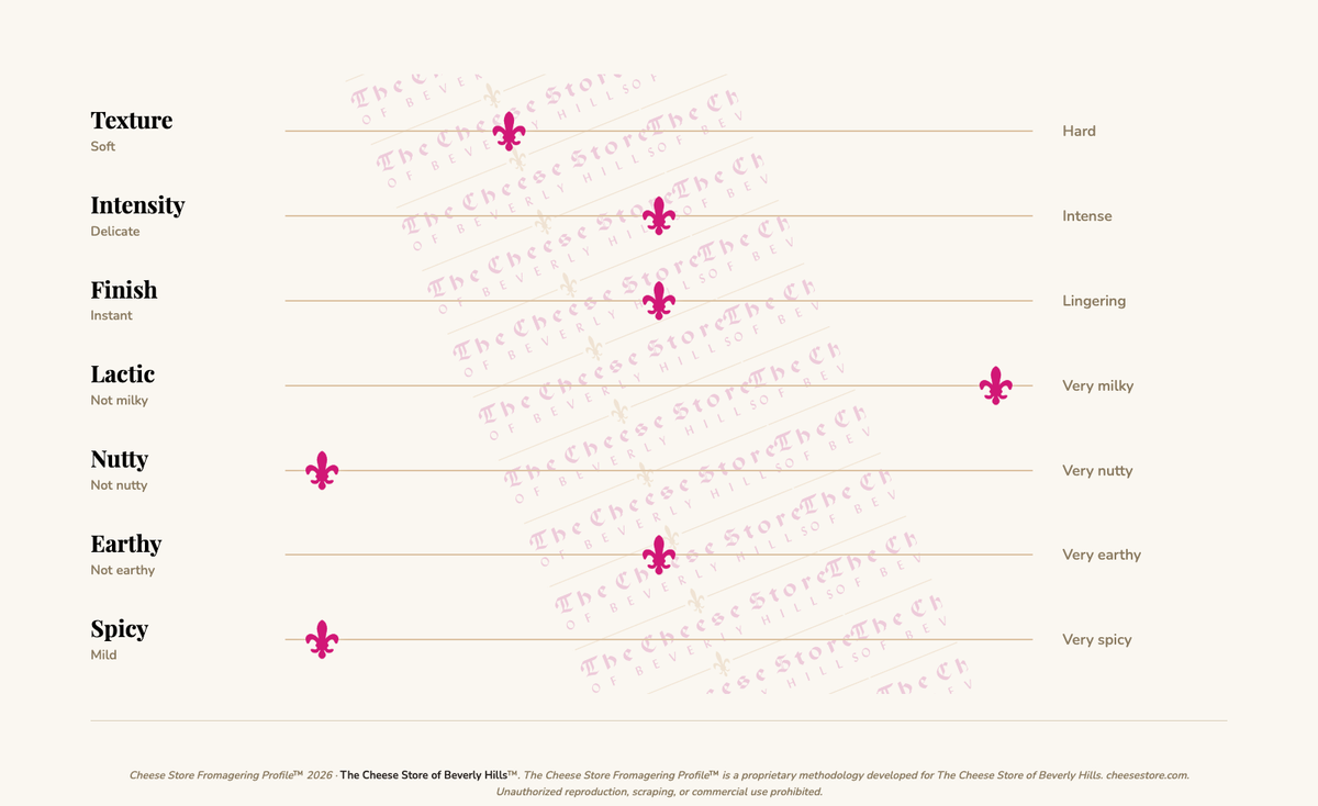 Pyramid de Chevre (210g) tasting profile