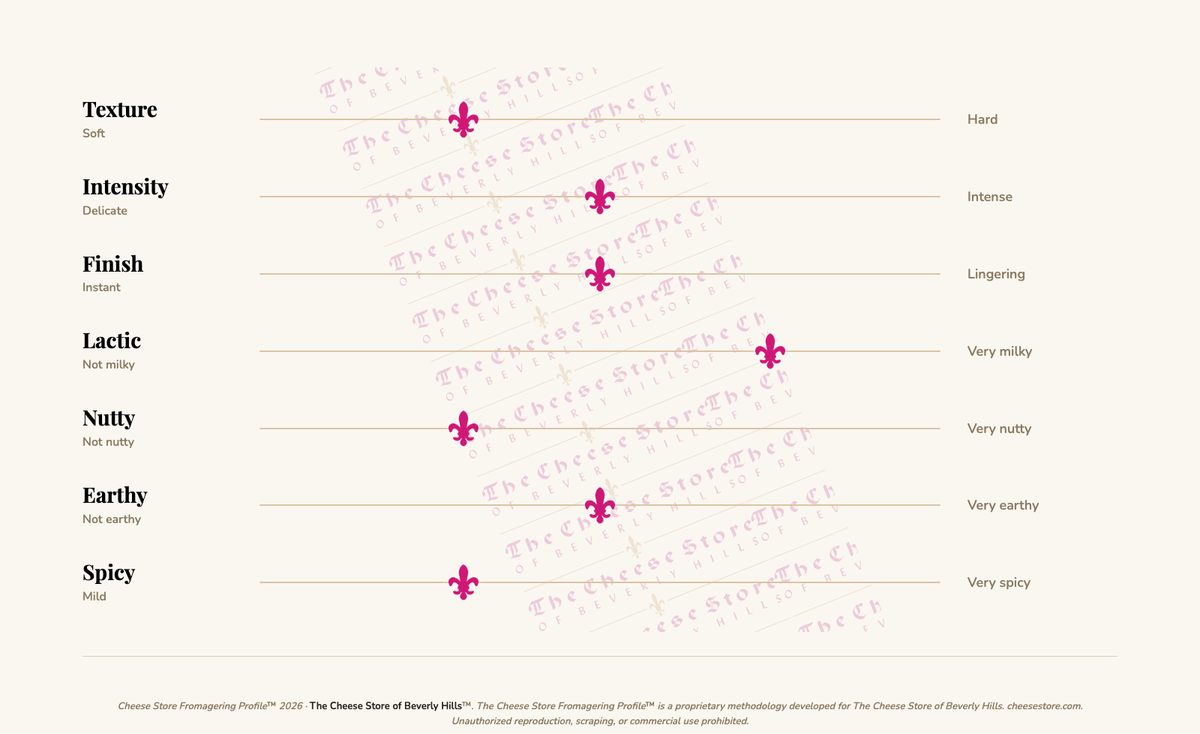 Jacquin Carre du Berry (9oz) tasting profile