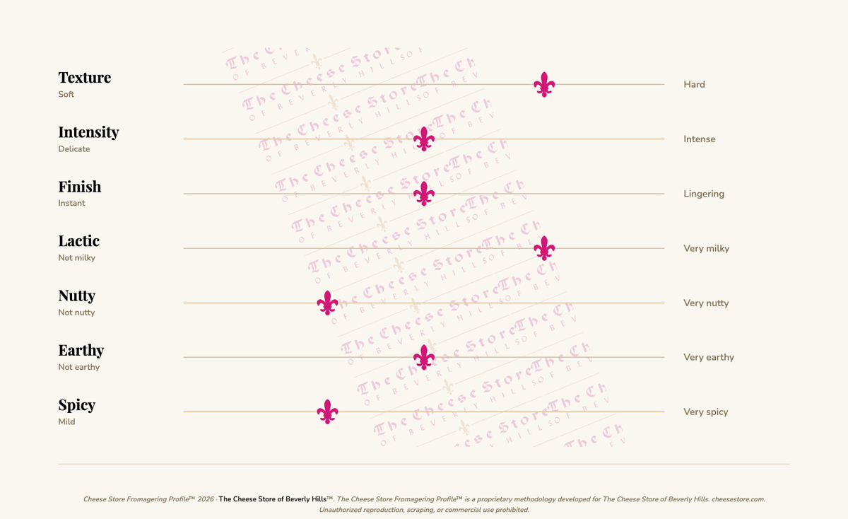 Mrs. Appleby's Cheshire tasting profile
