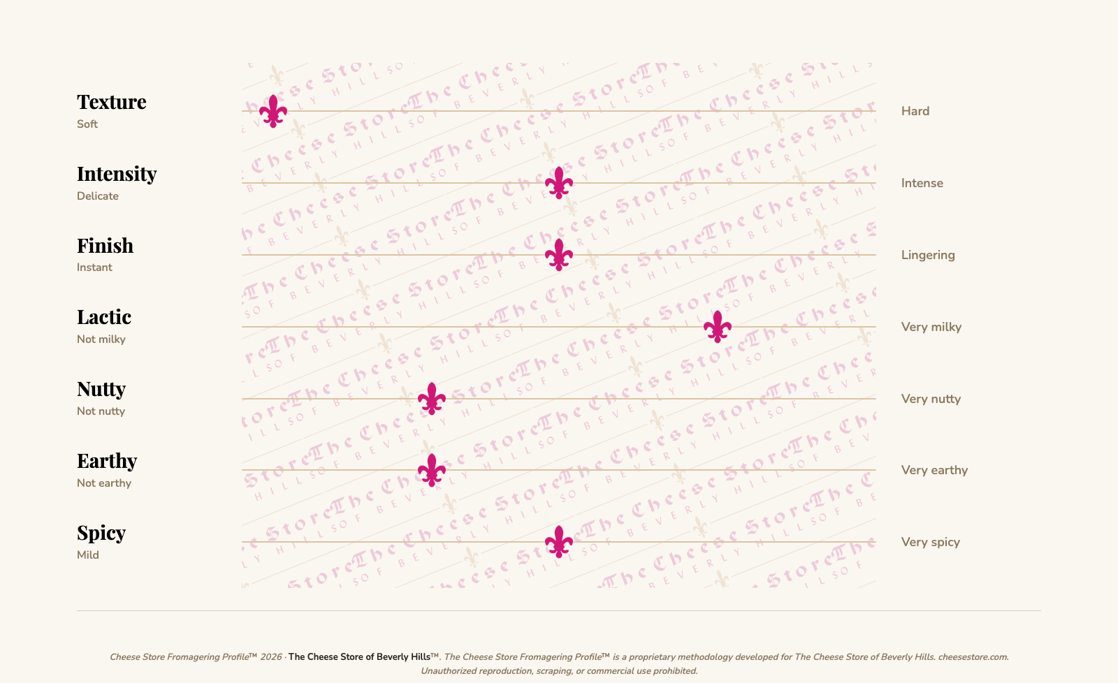 Saint Agur tasting profile