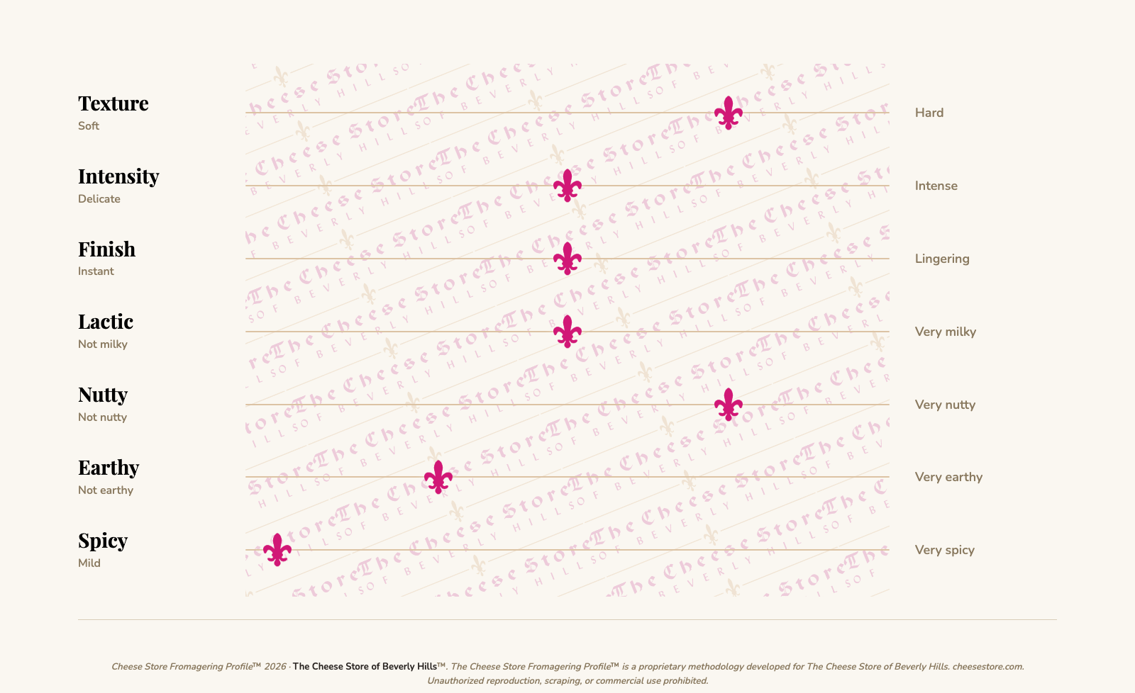 Antani tasting profile