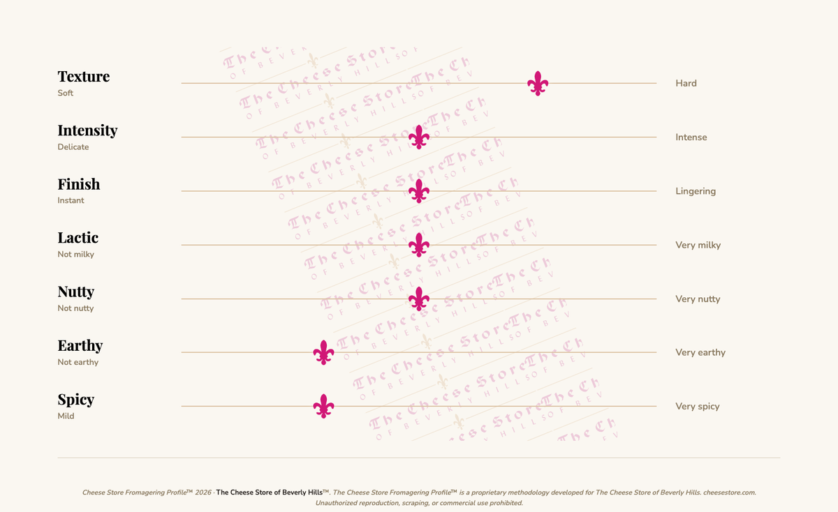 Amatrice Bislacco tasting profile