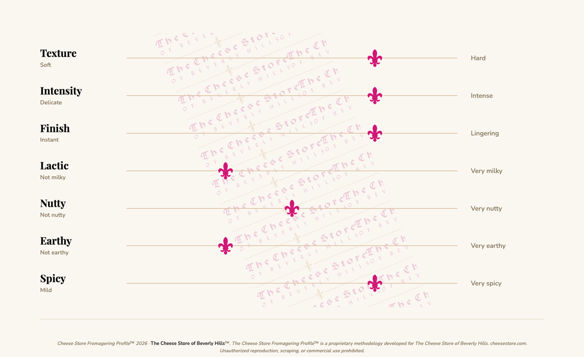 Sanniti Provolone Piccante tasting profile