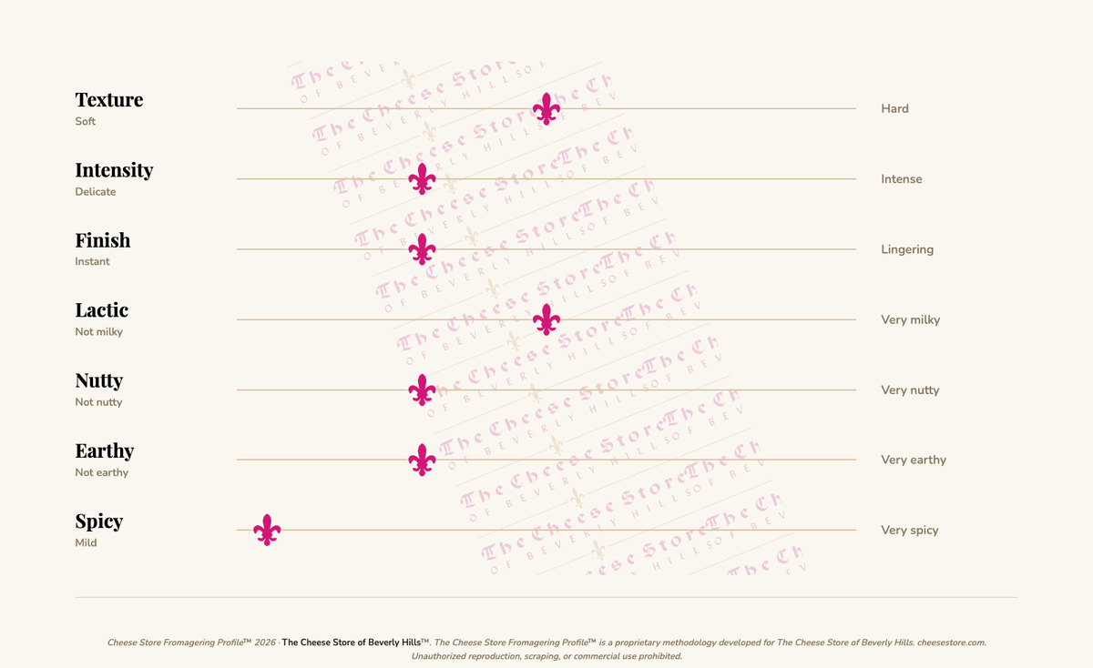 La Poina Toma Di Cuneo tasting profile