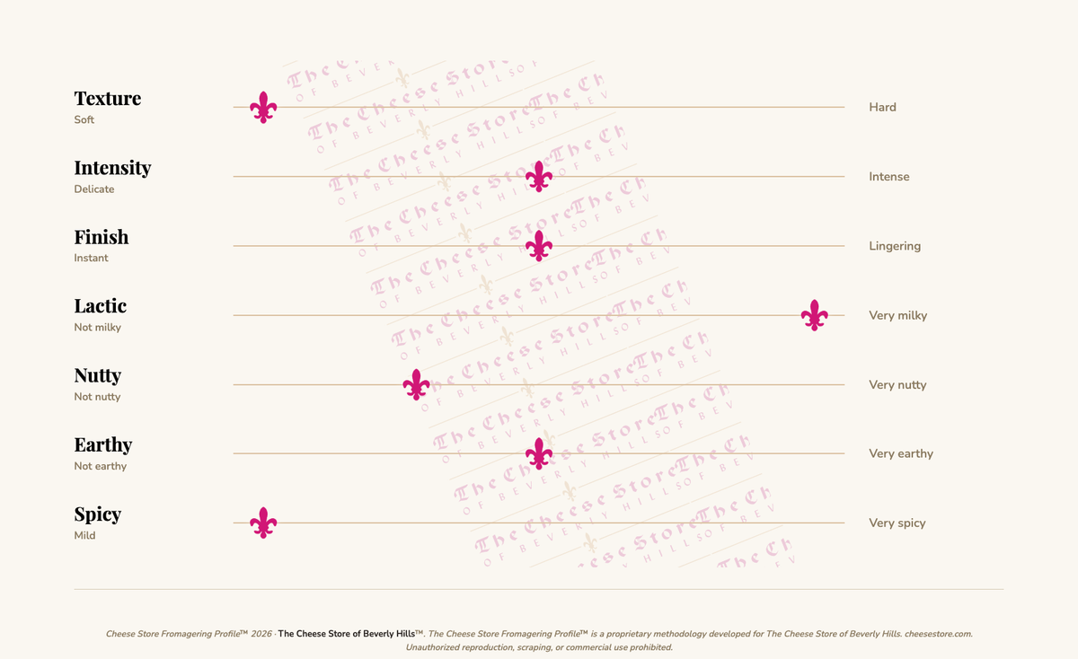 Gratte Paille Mini (6oz) tasting profile