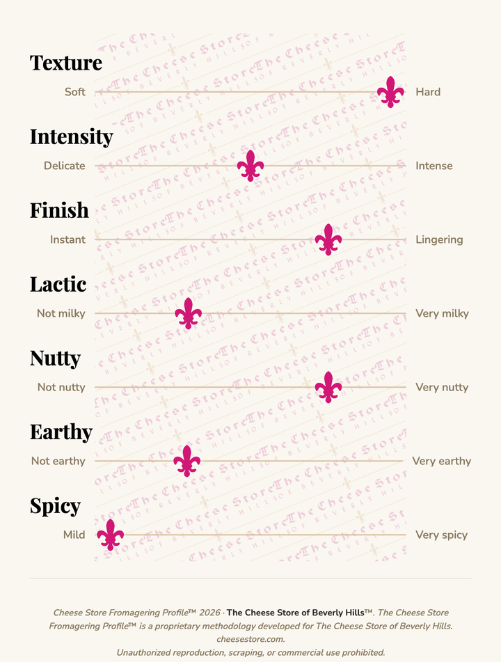 Goat Gouda taste profile