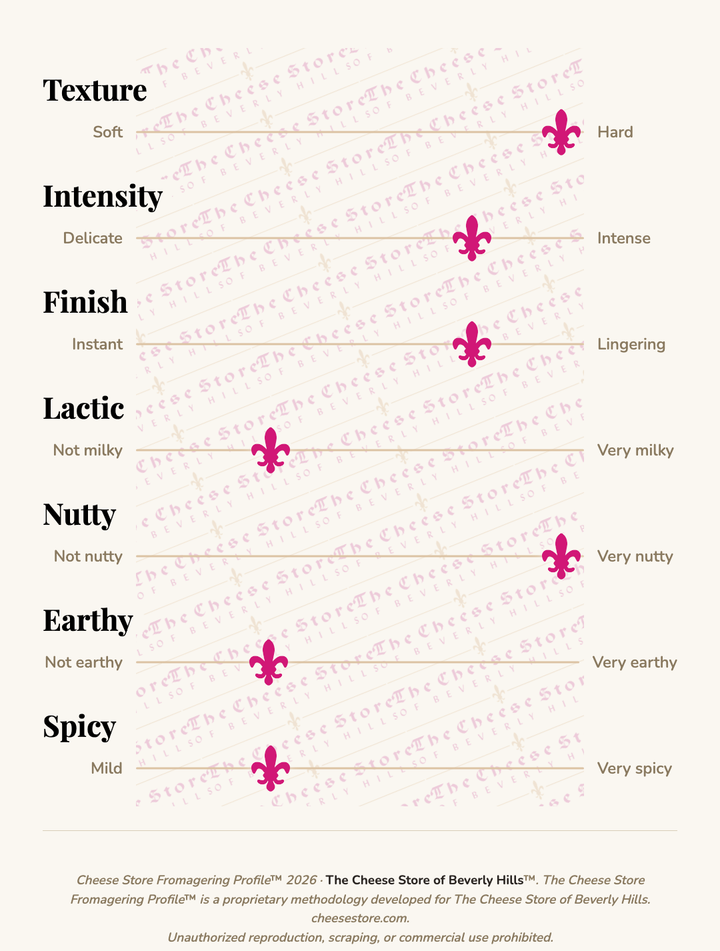 24 Month Parmigiano Reggiano taste profile