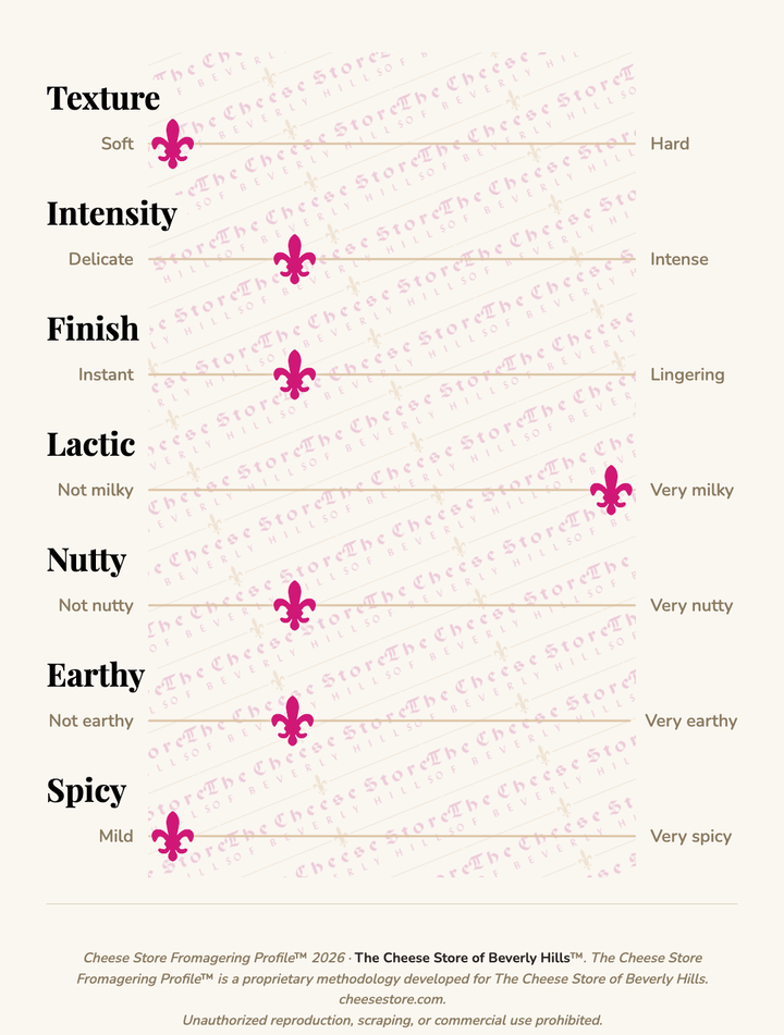 Double Crème Brie taste profile