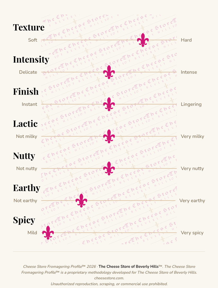Alpine Style taste profile