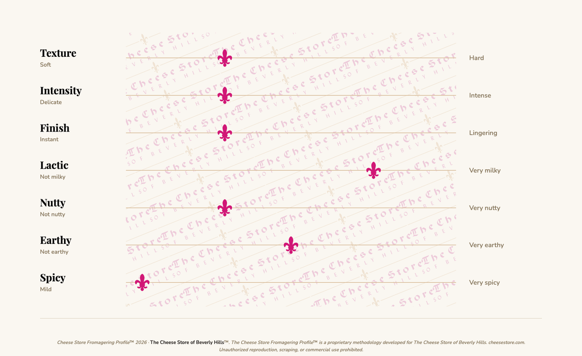 Saint Albray tasting profile