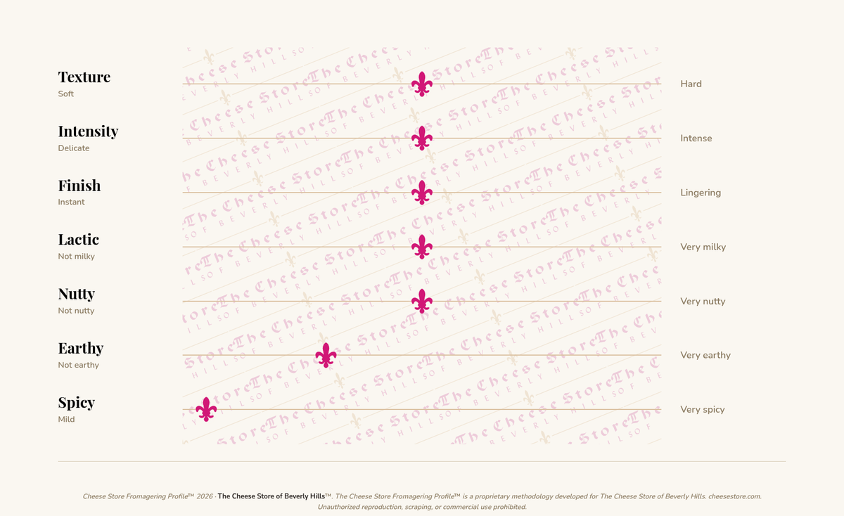 Tome Brulee tasting profile