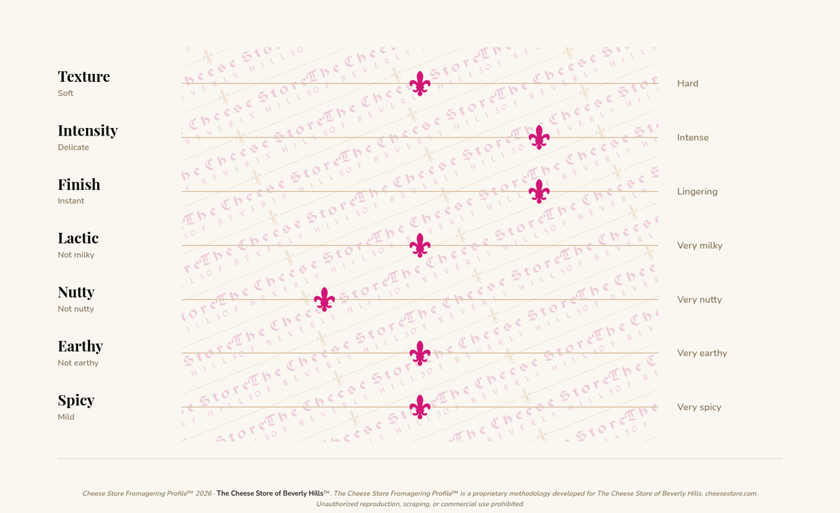 Roquefort Papillon tasting profile